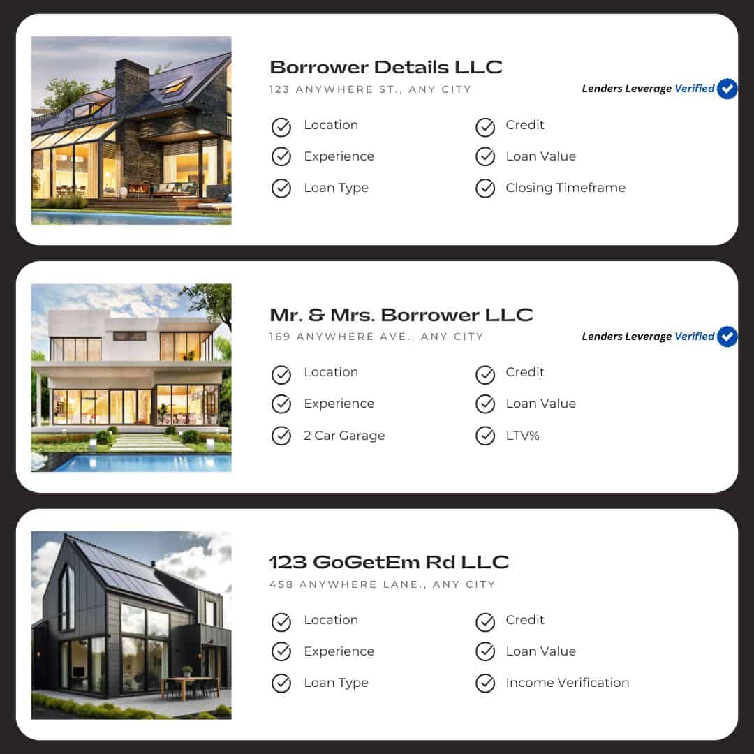 Lenders Leverage Scorecard